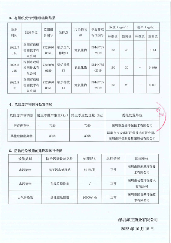 深圳和记AG药业有限公司2022年第三季度环境信息公示-2.jpg